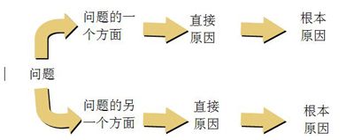小區慢充解析充電器的電池發熱的原因