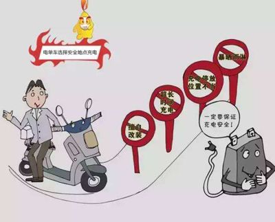 電動車充電站給大家帶來的福音