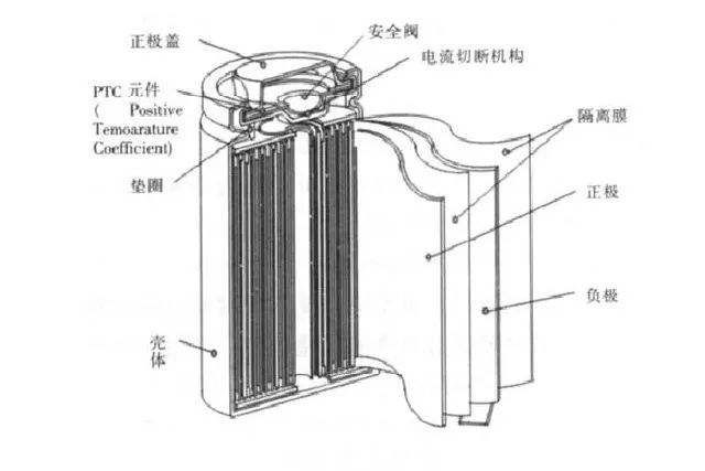 電動車充電站的結構原理是怎樣的