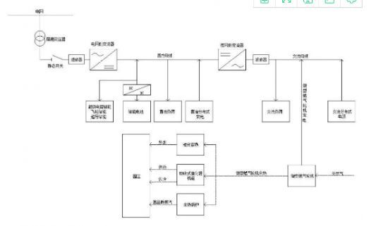 小區充電站的電網係統解析